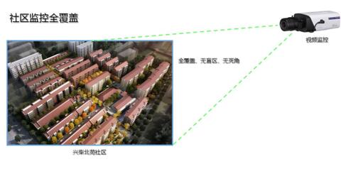 道路及周界监控系统（37套枪机、7套球机）