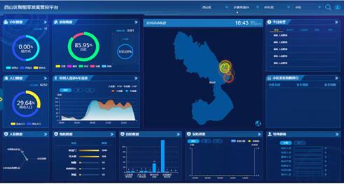 零壹与昆明市西山区公安分局全面建设“零发案”社区