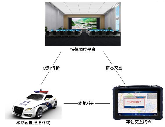 系统框架图
