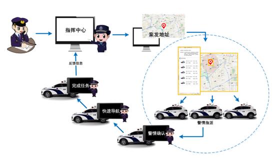 系统框架图