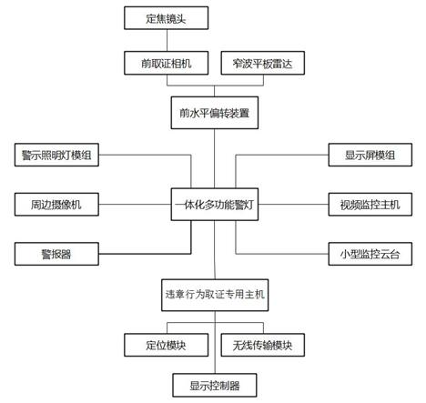 系统硬件拓扑图
