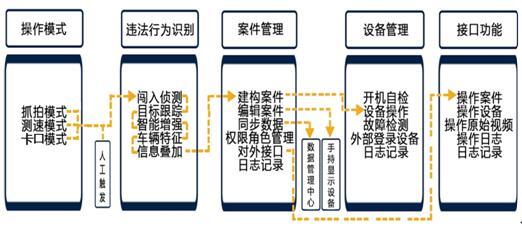 图9 系统功能流程图