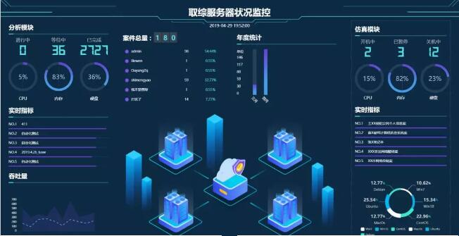 取证综合分析系统实时大屏监控平台