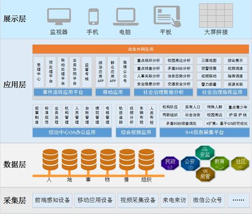 社会治理是一个系统性工程