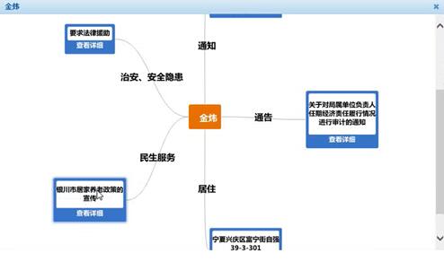 云搜索系统可以根据人口、场所、事件等基础信息在海量数据中快速进行搜索