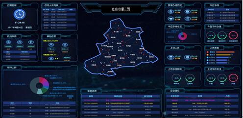 海量的数据如何更好地展示出来