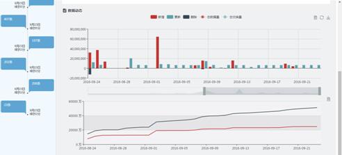 (四)大数据应用