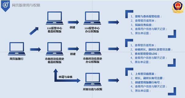 网页版警务系统