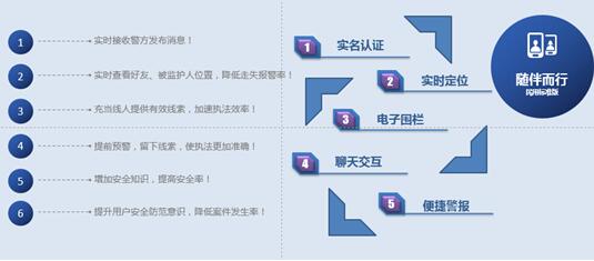 民用版警务防卫系统