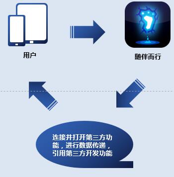 图5民用版客户端拓补图