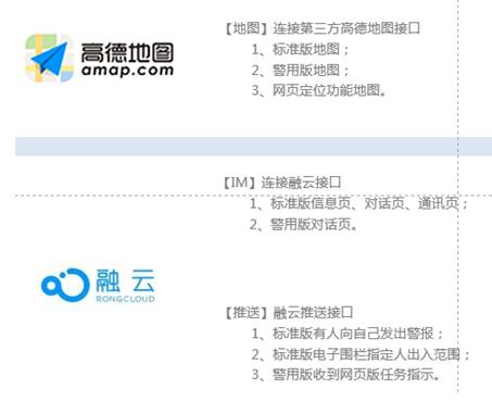 图6 调用公共资源接口