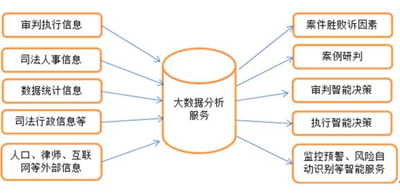 数据集中应用价值逐步体现
