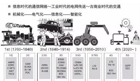 5G在巡检和安防中的应用