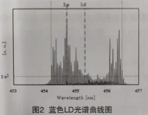 LED原理及应用