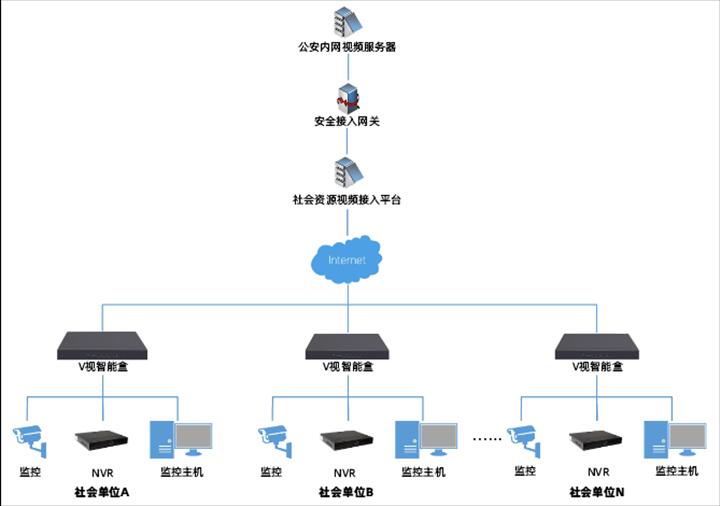高新科技辅助治安防控体系，保障社会安康稳定