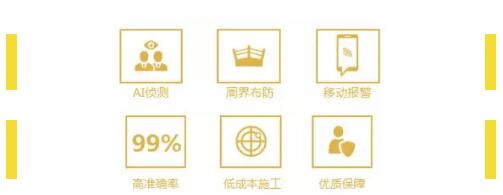 弘度视防报警系统是基于AI视频分析技术