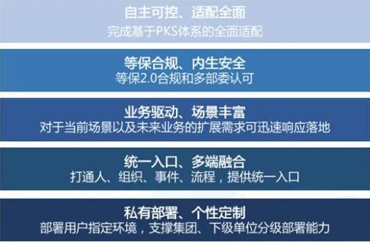 蓝信五大核心优势护航复工复产