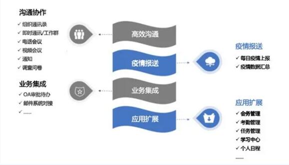 蓝信五大核心优势护航复工复产