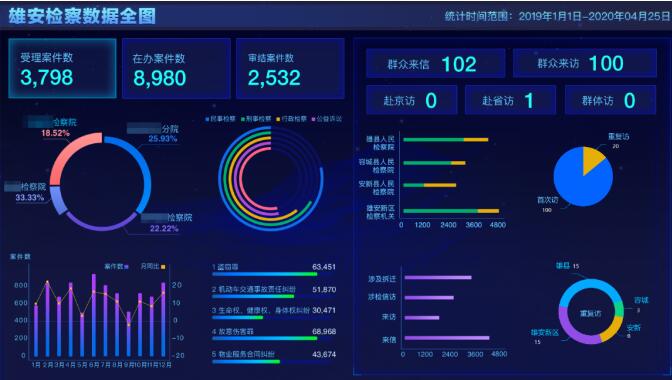 航天科工高效助力雄安检察智慧检务建设