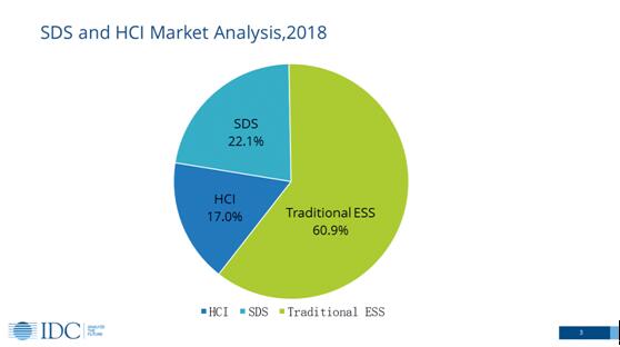 在2023年达到近360亿元的市场规模