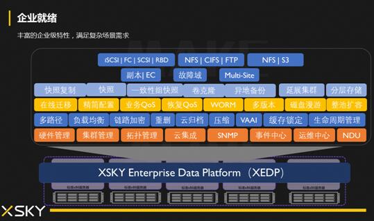 基于XEDP软硬件解耦的统一存储平台