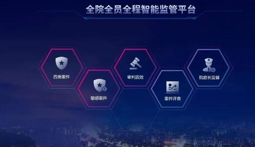 宜宾中院《新型审判监督管理应用创新探索——以宜宾法院“全院全员全程”监管平台为例》成功入编《法院信息化蓝皮书》。