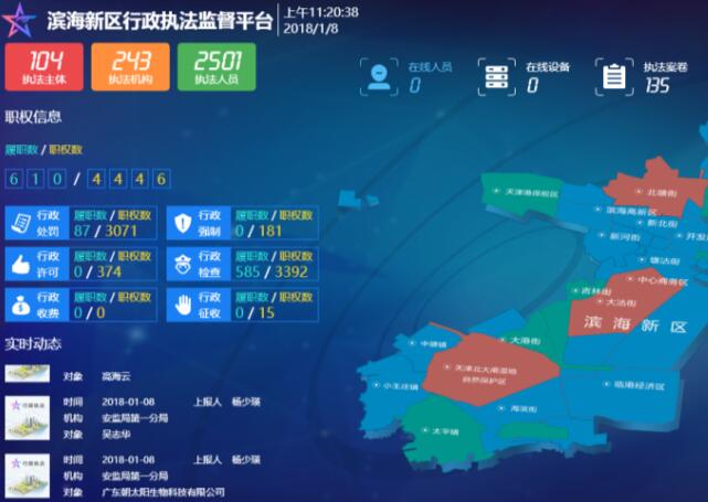 天津市滨海新区行政执法监督平台平台
