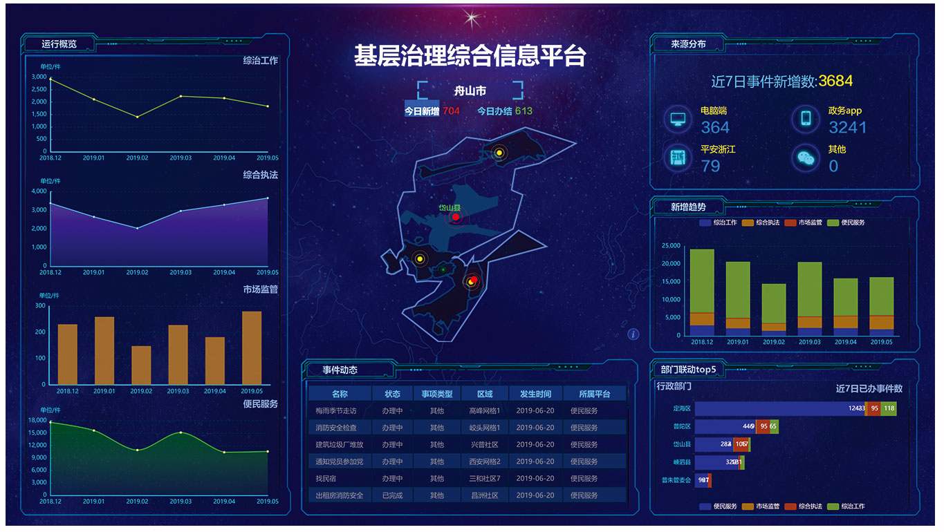 舟山市“雪亮工程”建设项目