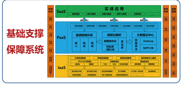 芜湖市雪亮工程—公共安全视频监控建设联网应用