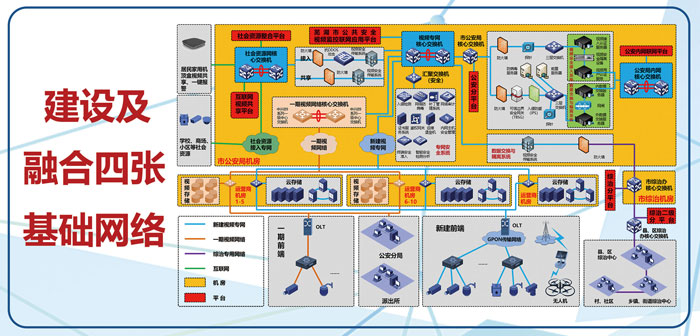芜湖市雪亮工程—公共安全视频监控建设联网应用