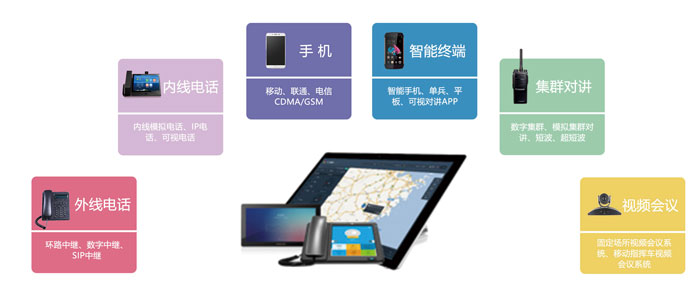 多网通信融合,让指挥调度更便捷。