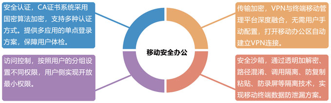 移动终端办公安全解决方案—广西壮族自治区人民检察院