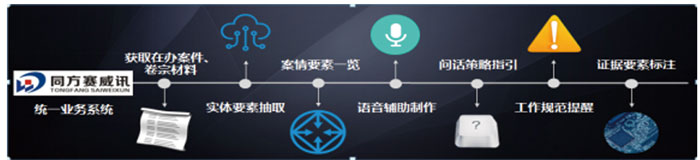 自贡市贡井区人民检察院