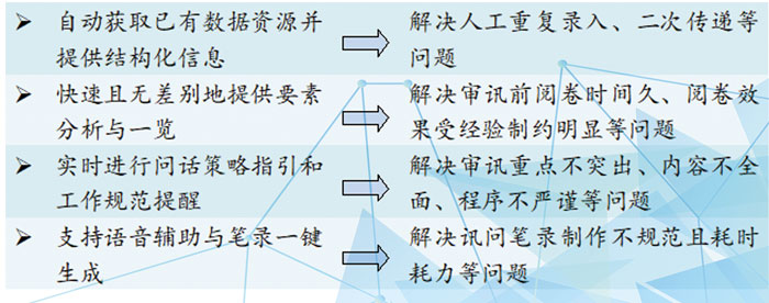 自贡市贡井区人民检察院