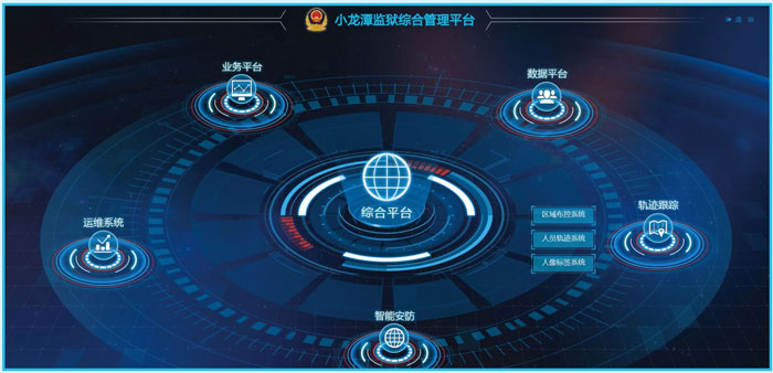 云岭智慧监狱—云南省小龙潭监狱