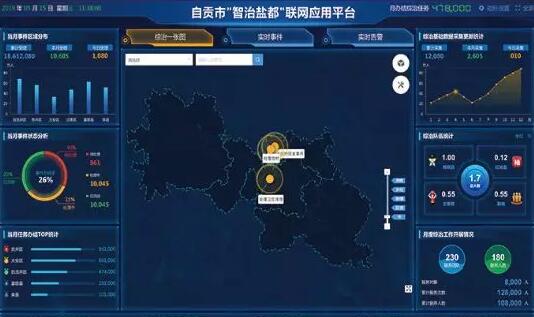 数据分析综合研判