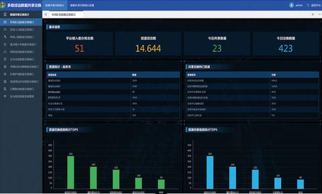 综治数据共享交换