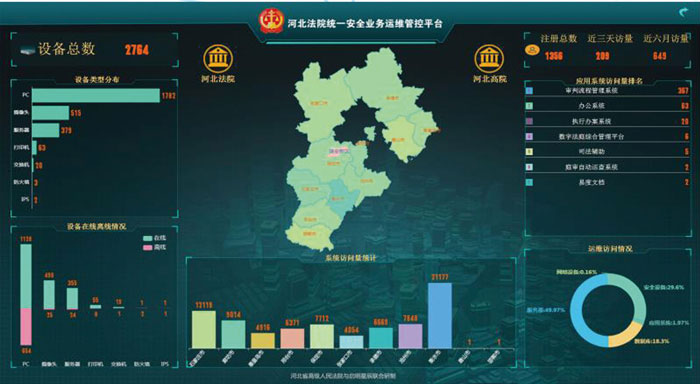 河北省高级人民法院统一安全业务运维管控平台