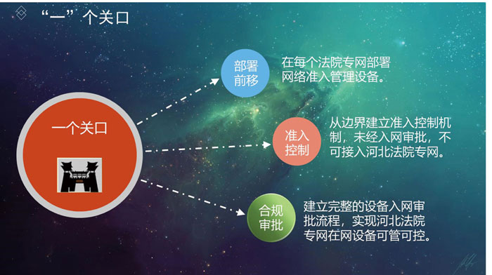 河北省高级人民法院统一安全业务运维管控平台