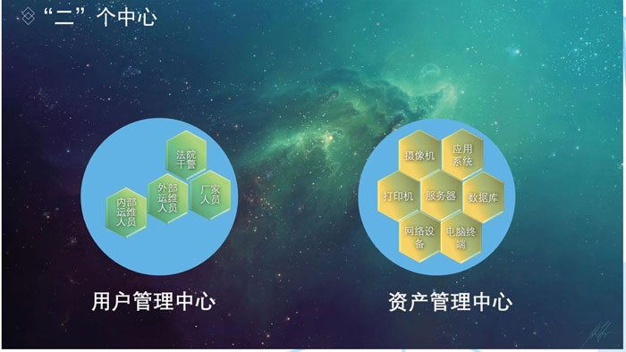 河北省高级人民法院统一安全业务运维管控平台