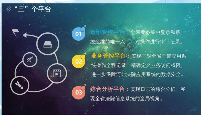 河北省高级人民法院统一安全业务运维管控平台