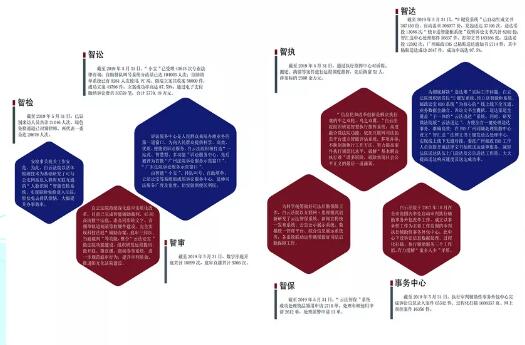 广州白云法院—“六智一中心”智慧法院综合业务应用平台