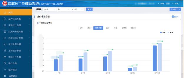 北京三中院:专题分析尽囊括,审判态势全掌握!