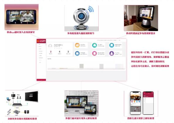 白云法院智慧法院建设——“六智一中心”
