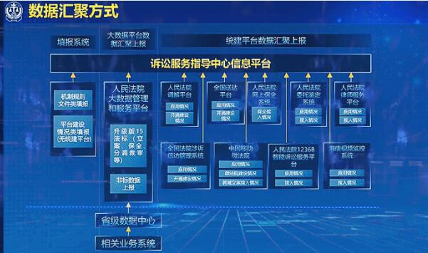 立体多元 智慧精准——打造多元解纷和现代诉服的滨海模式