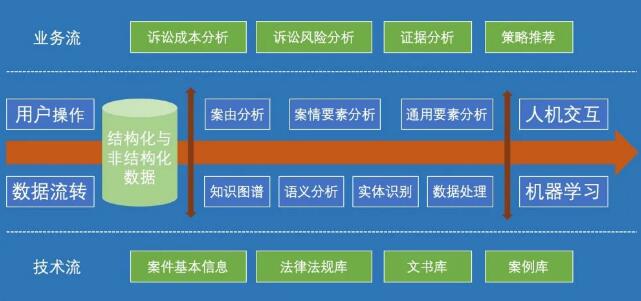 北京互联网法院诉讼风险分析系统