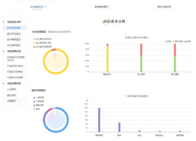 北京互联网法院诉讼风险分析系统