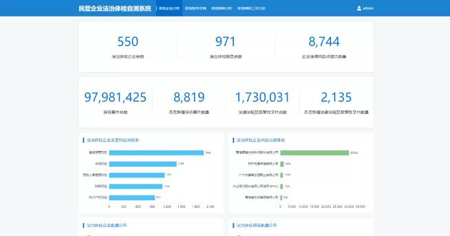 民营企业法治体检自测系统