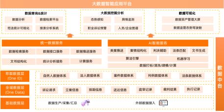 司法大数据