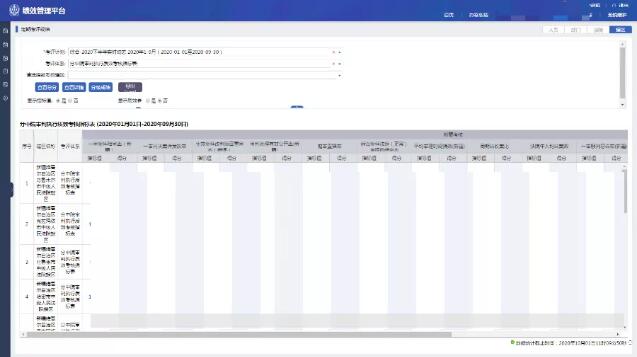 考核“指挥棒” 指挥“1+3”考核管理平台——新疆高院智慧管理纪实